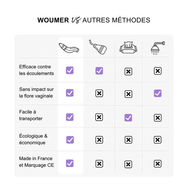 Le WOUMER